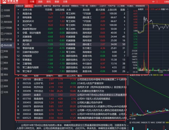 华泰证券通达信版(华泰证券app下载手机版下载安装)