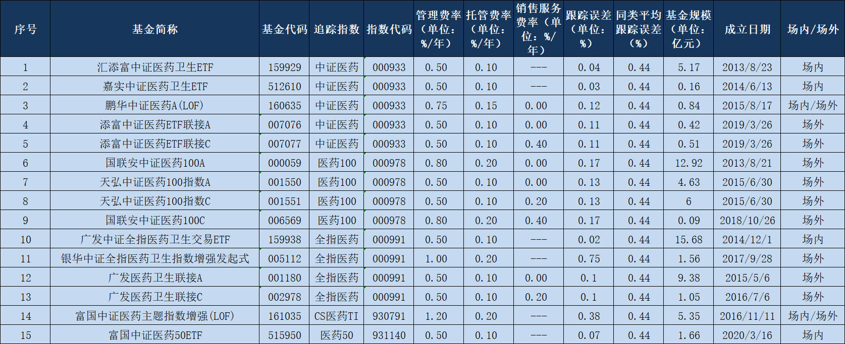 医药证券(医药证券公司 年薪)