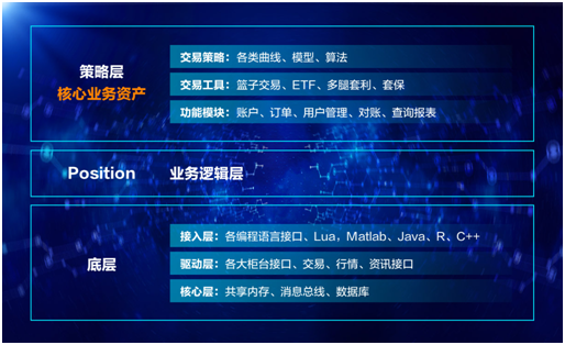 证券接口(证券账户接口)