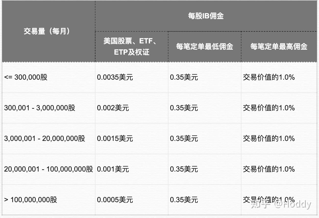 美国盈透证券(美国盈透证券中国全资子公司有几家)