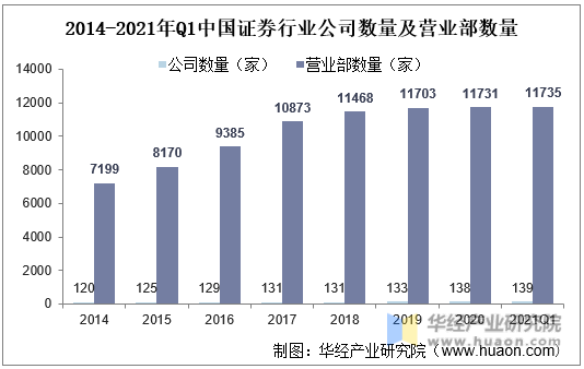 中国十大证券(中国十大证券排名)