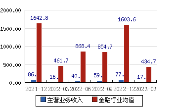 方正证券601901(方正证券601901千股千评)