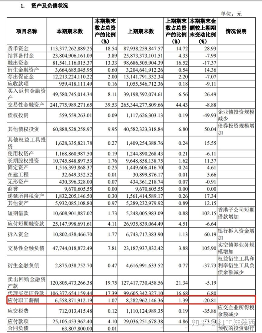 招商证券排名(招商证劵怎么样)