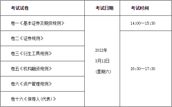 证券从业资格证书考试(证券从业资格证书考试难吗)