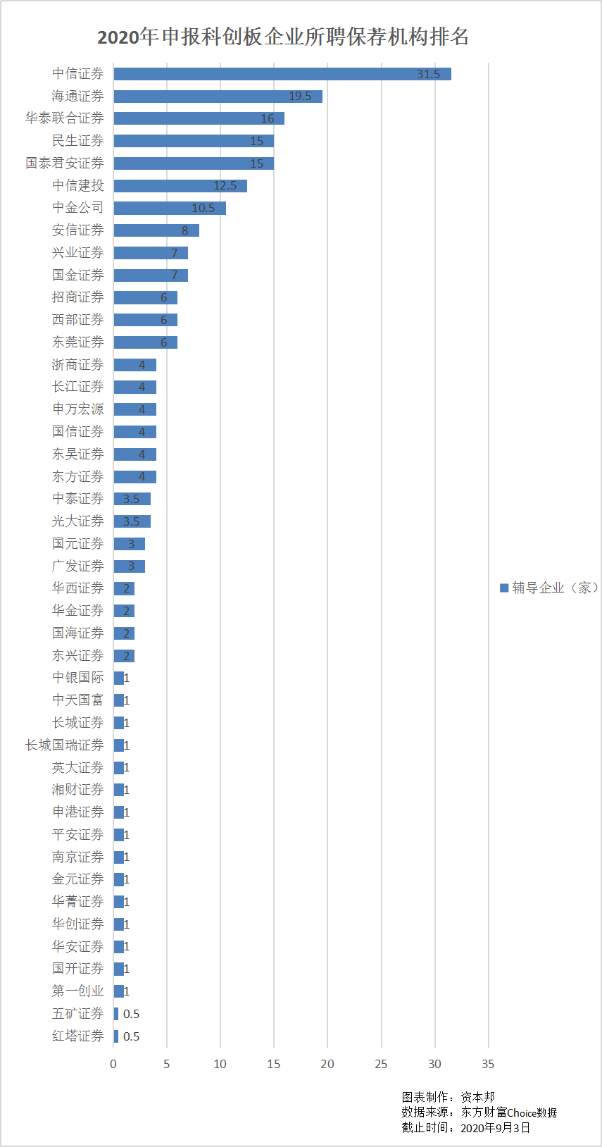 证券机构排名(证券公司综合排名)