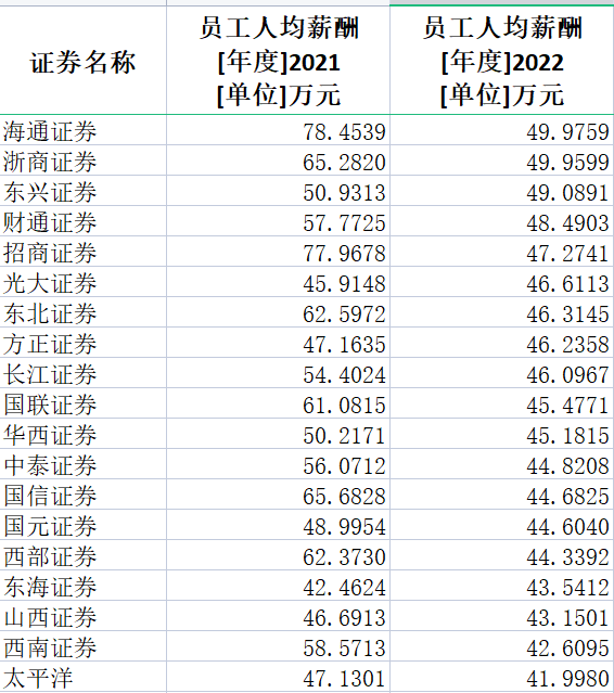 天风证券排名(天风证券是什么档次的券商)