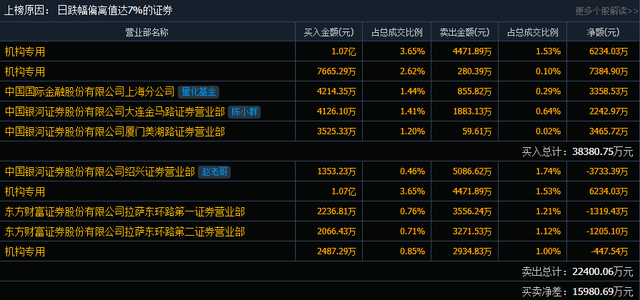 绍兴证券(绍兴证券局)