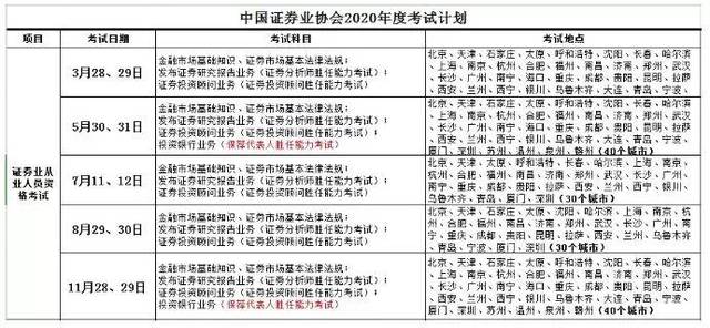 考证券从业资格证书(考证券从业资格证书几门?)