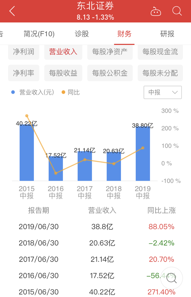 东北证券怎么样(东北证券怎么样讨论社区)