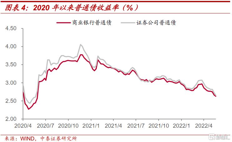 证券次级债(证券公司次级债券对股票影响)