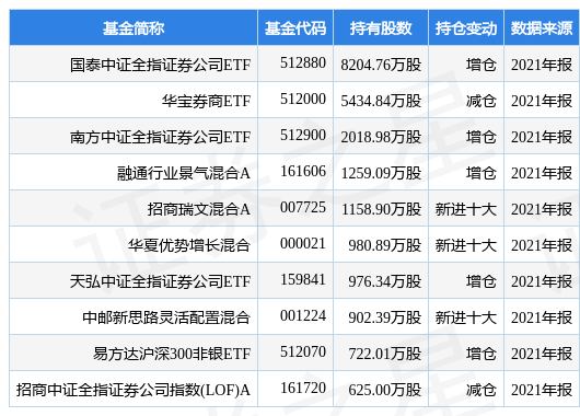 证券次级债(证券公司次级债券对股票影响)