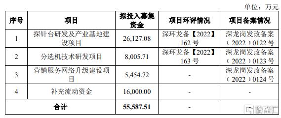 招商证券手续费多少(招商证券手续费多少个点)