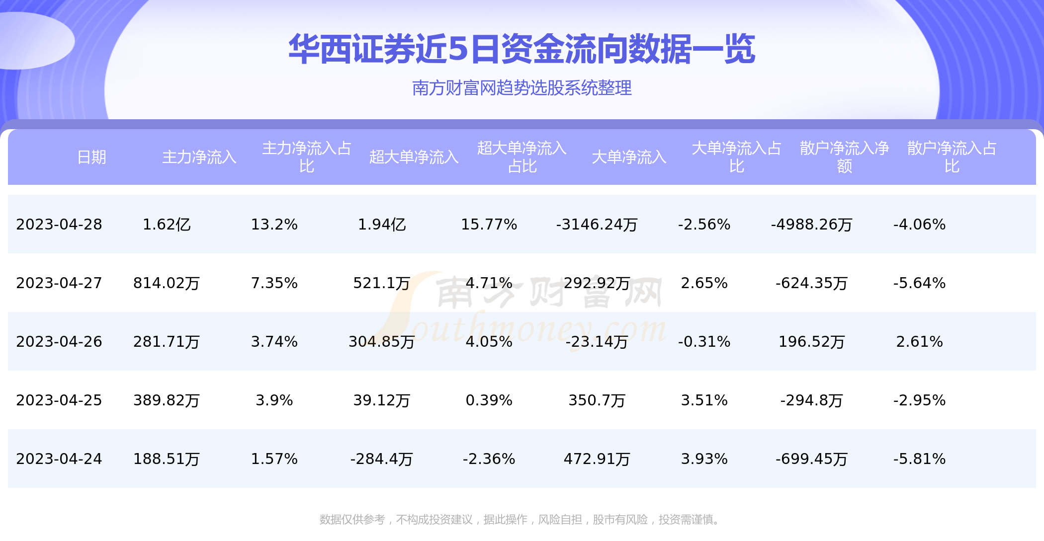 华西证券招聘(华西证证券怎么样待遇)
