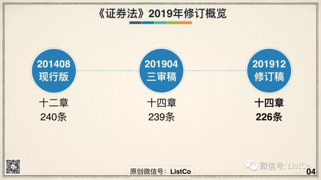 证券法修订草案(证券法修订草案修改情况的汇报)