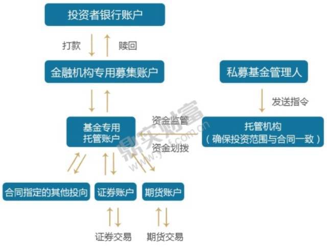 资金账户和证券账户(资金账户和证券账户 都要注销吗)