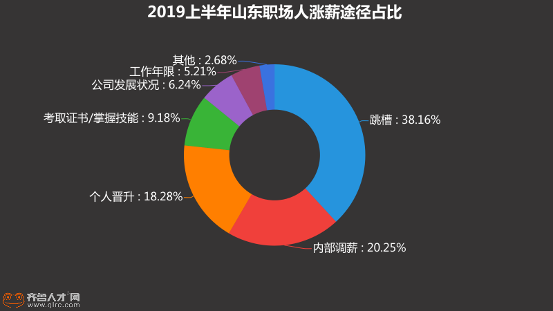 跳槽证券(跳槽证券公司面试自我介绍)