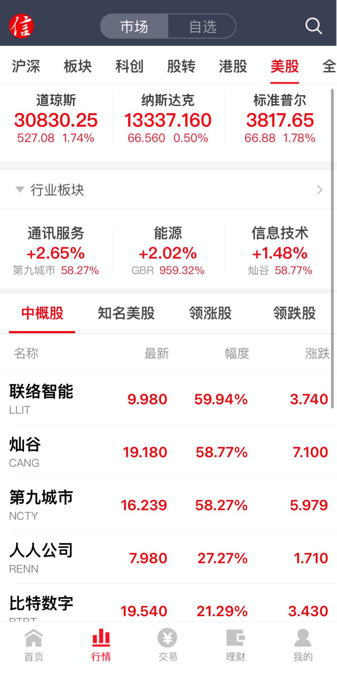 中信证券交易版(中信证券交易版APP)