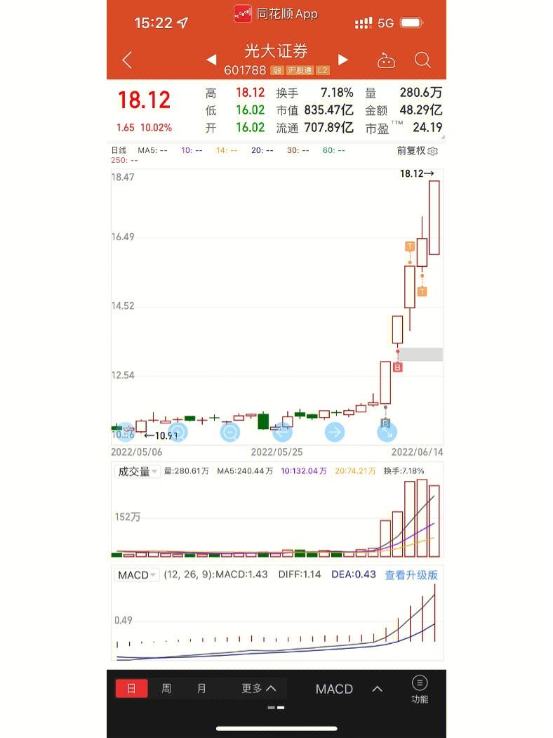 正大证券(光大证券app官网下载)