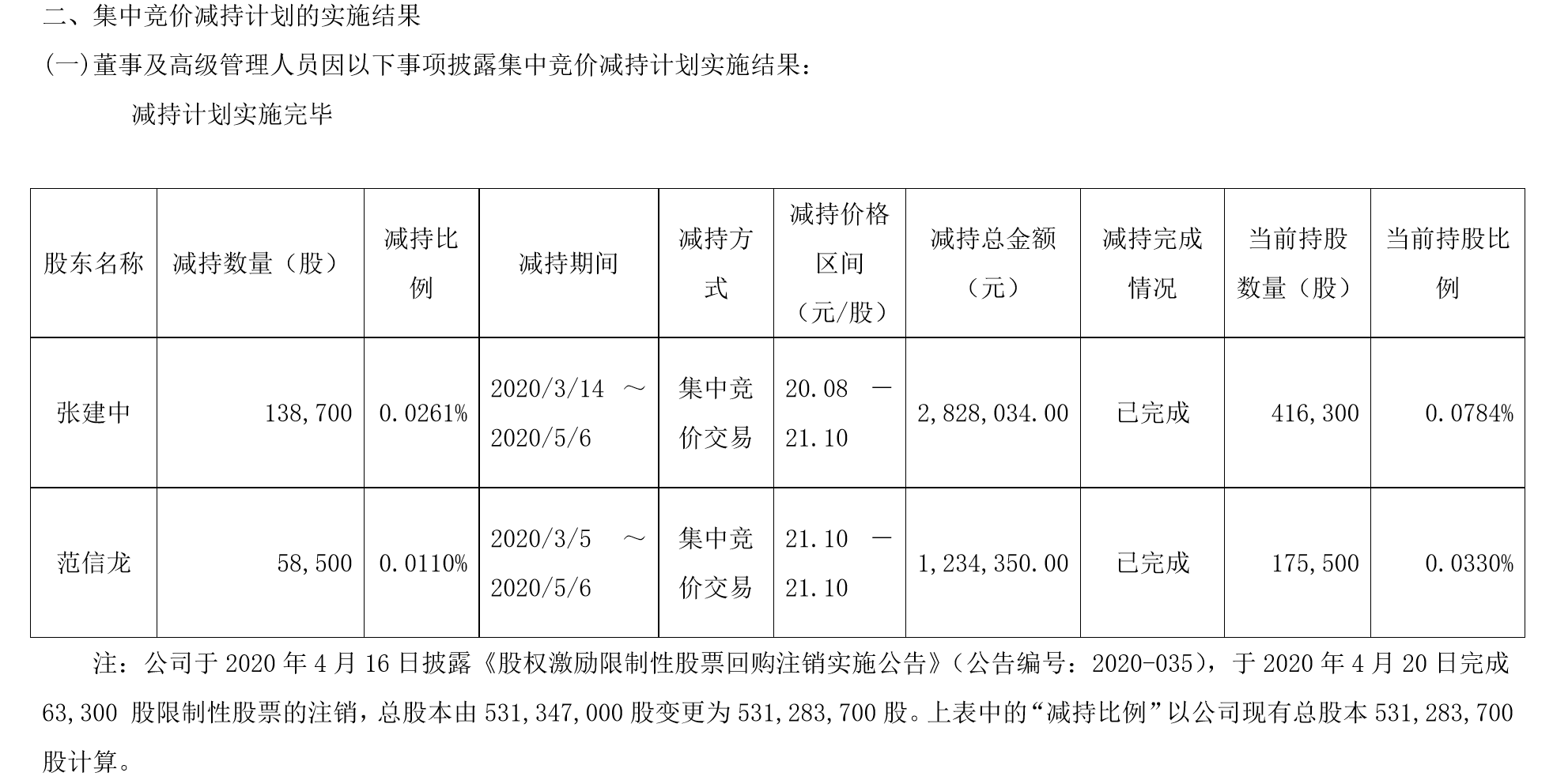 证券减持(证券减持国税与地税比例)