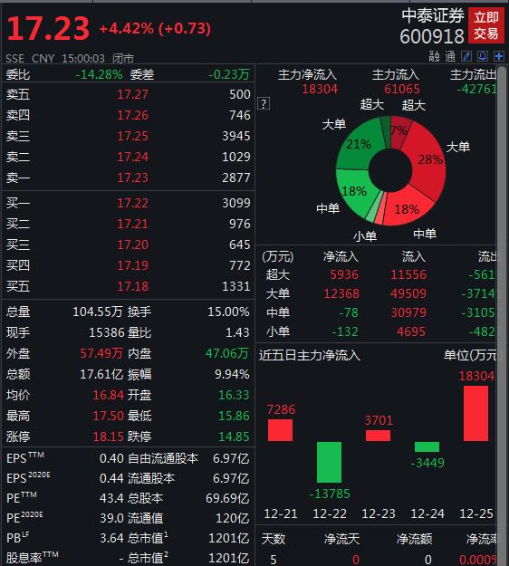 齐鲁证券股(齐鲁证券股票交易软件下载)