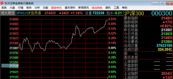 东方证券金典版(东方证券金典版为什么不能显示行情了)