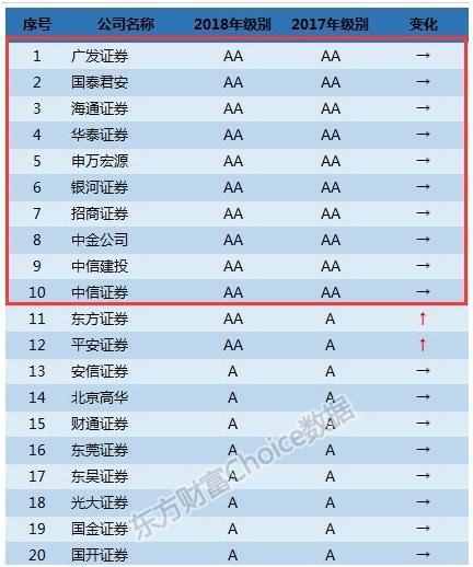 证券那个好(证券选哪个好)