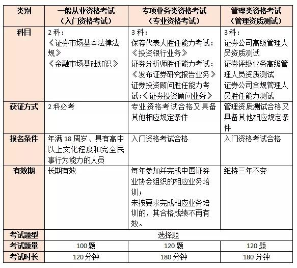 证券从业证书编号(证券从业证书编号查询)