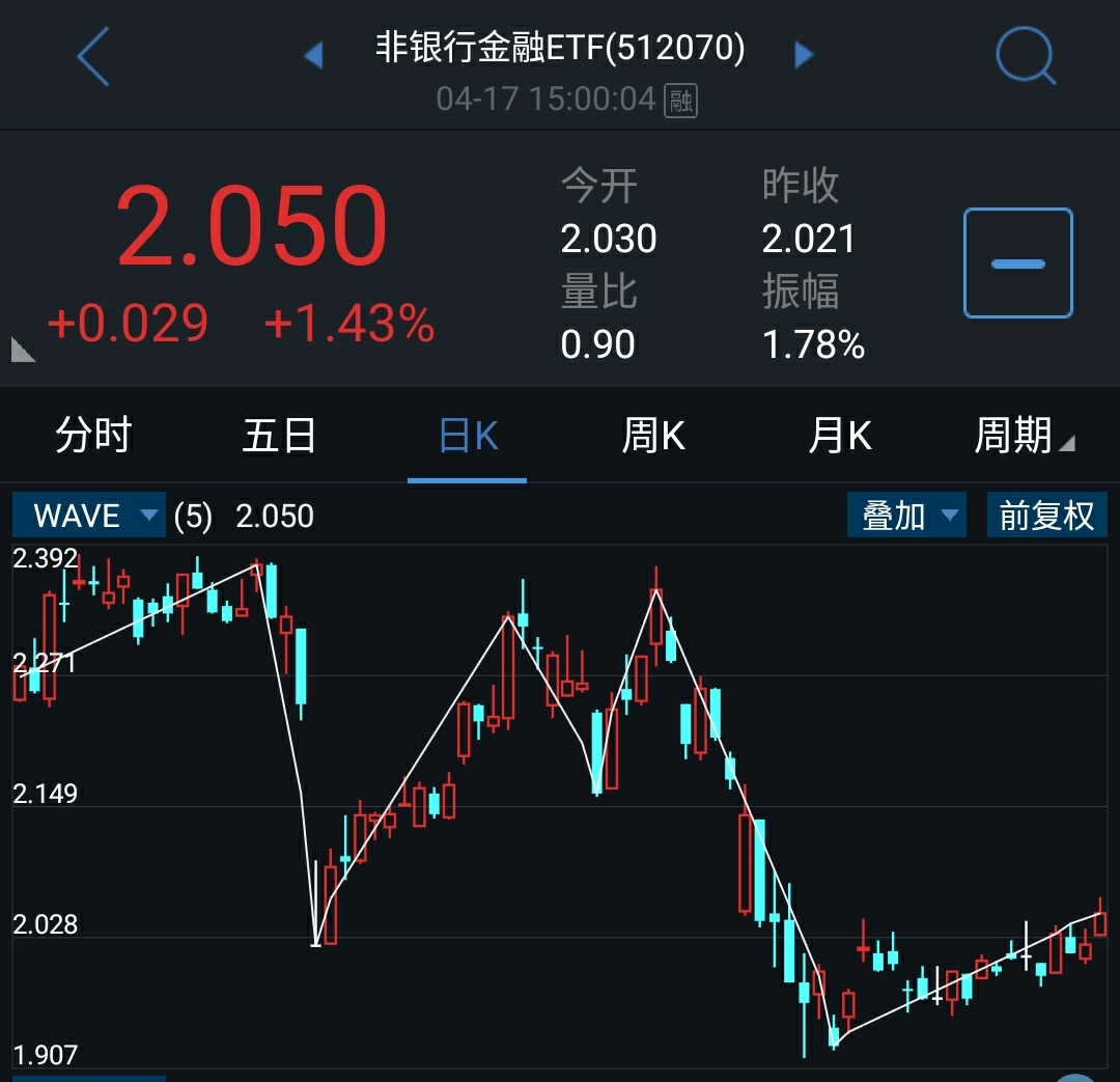 中证证券公司(中证证券公司30指数)