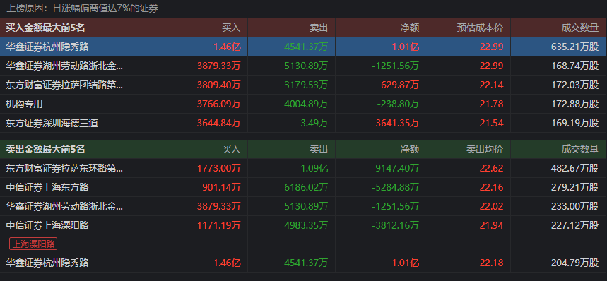 华鑫证券软件下载(华鑫证券超强版下载)