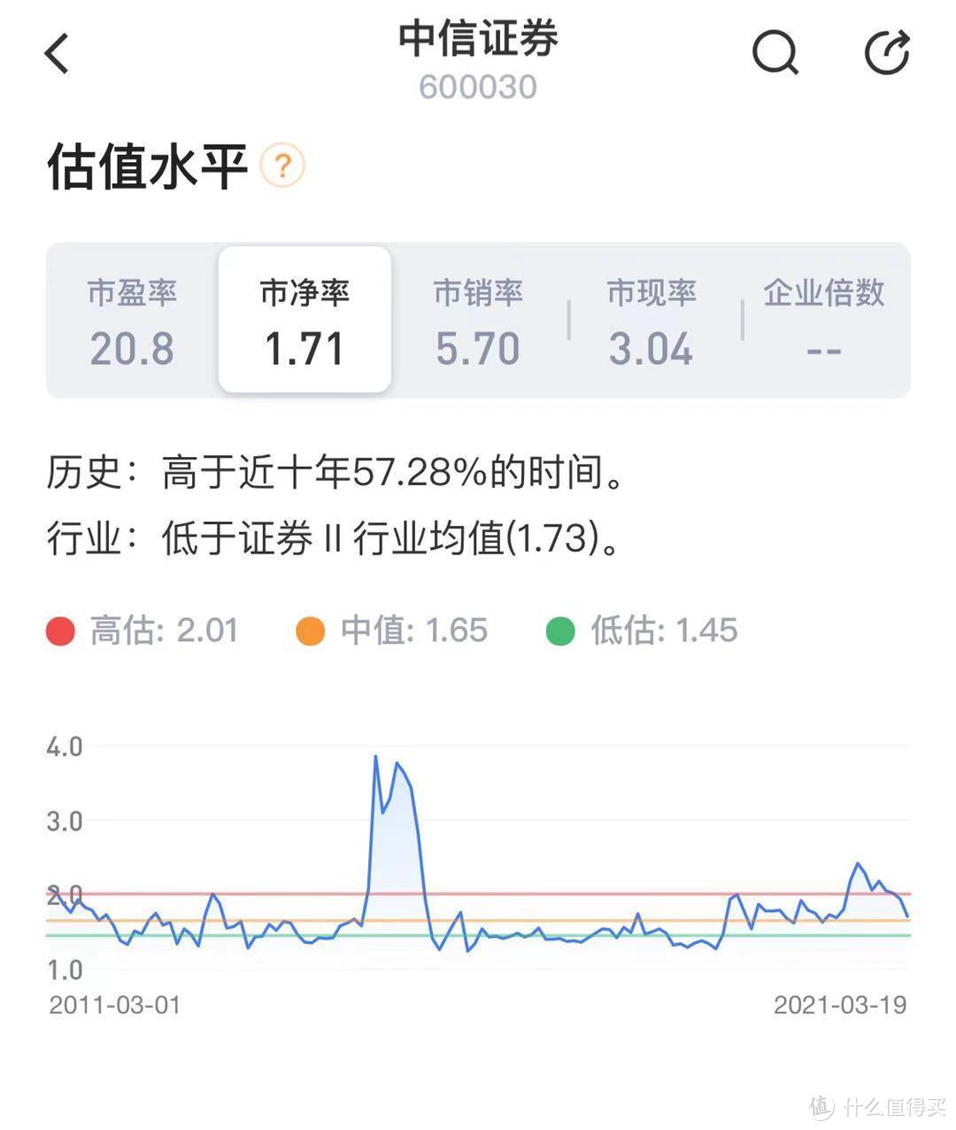 中信证券基金(中信证券基金经理张燕珍)