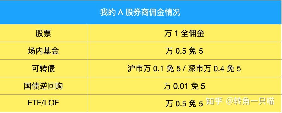 证券佣金哪家最低(2020证券佣金哪家最低)
