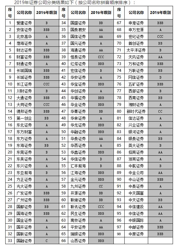 方正证券601901(方正证券601901这支股票的走势走势如何能上涨吗)