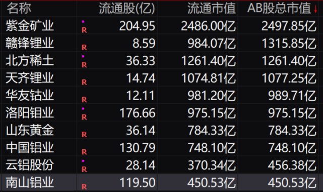 招商证券排名(2023证券公司排行榜)