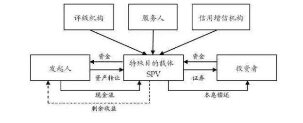 信托资产证券化(信托资产证券化业务)