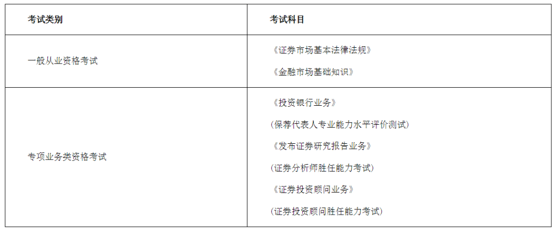 考证券从业资格证书(考证券从业资格证书学历不够怎么办)