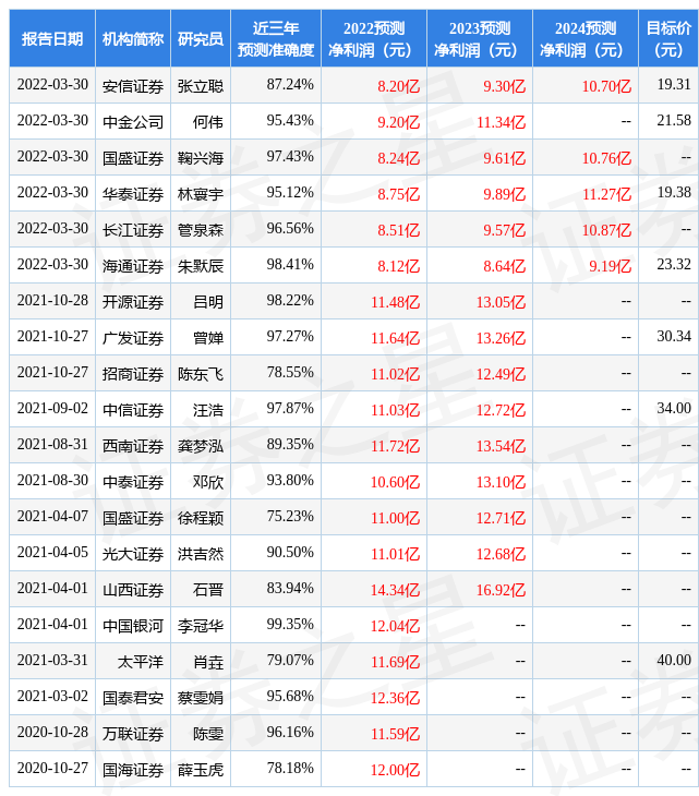 天风证券排名(天风证券排名第几)