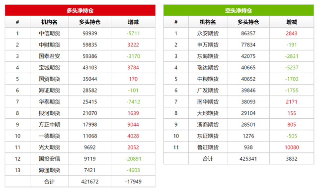 证券龙虎榜(证券龙虎榜有哪些)