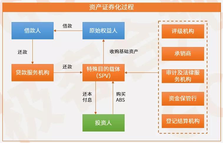 资产证券化培训(资产证券化培训主持词)