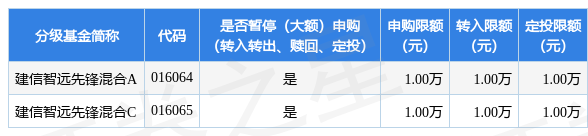 招商证券智远理财(招商资管智远成长怎么样)