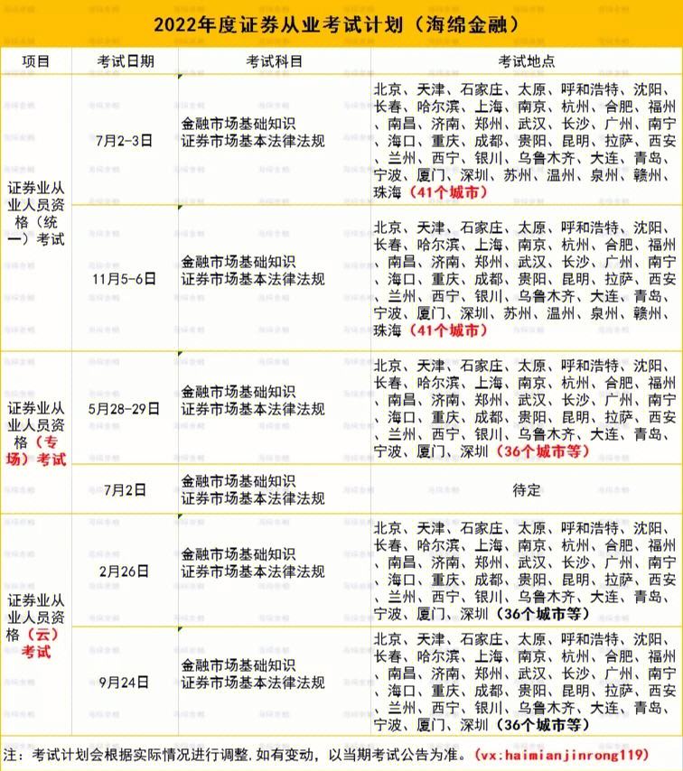 证券从业考试时间(证券从业考试时间2023)