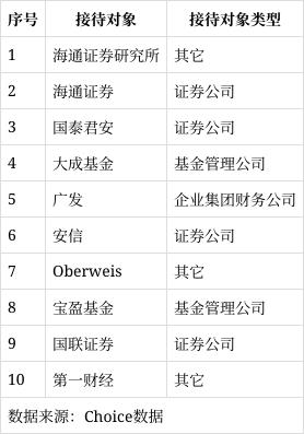 海通证券研究所(海通证券研究所历任所长)