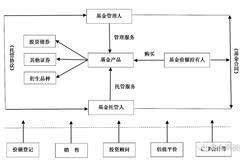 基金和证券的区别(基金和证券的区别在哪)