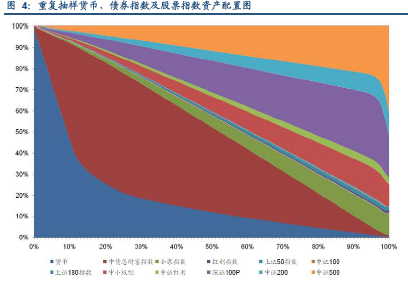 证券指数代码(上证指数的股票代码开头是多少)