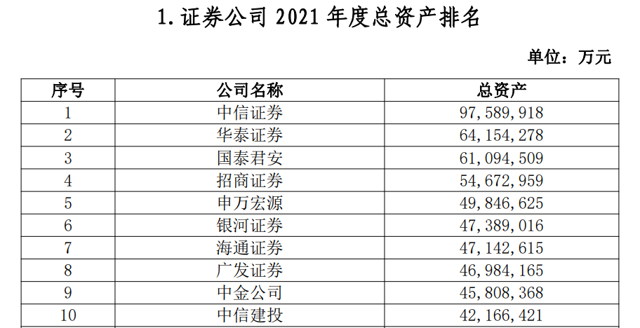 哪家证券公司最好(在哪家证券公司开户最好)