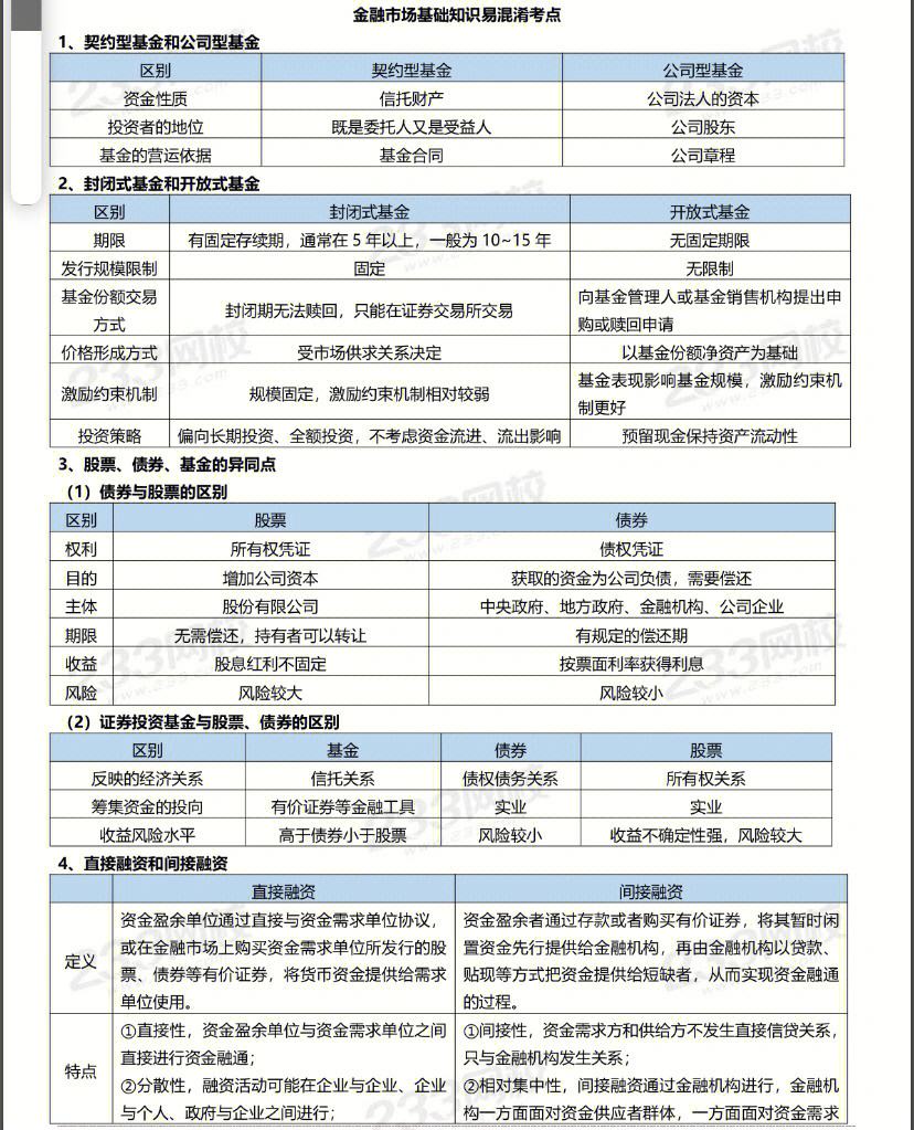 证券从业资格英文(中国证券从业资格英文)