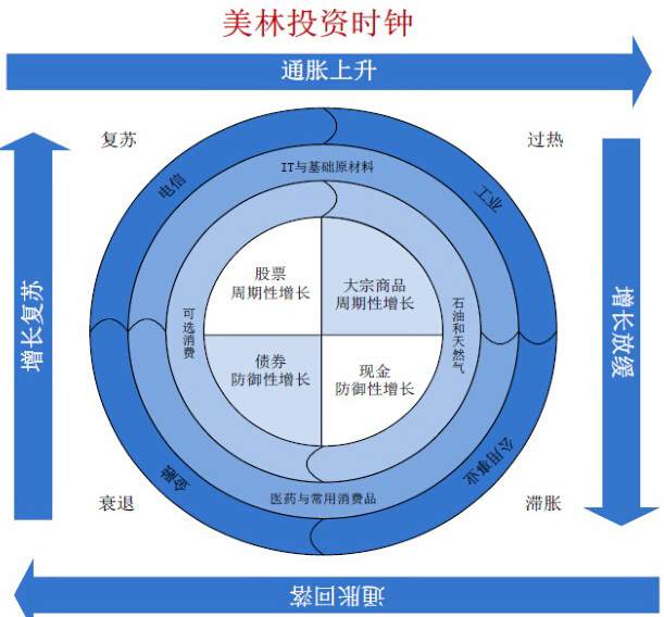 证券的好处(证券的优点和缺点)