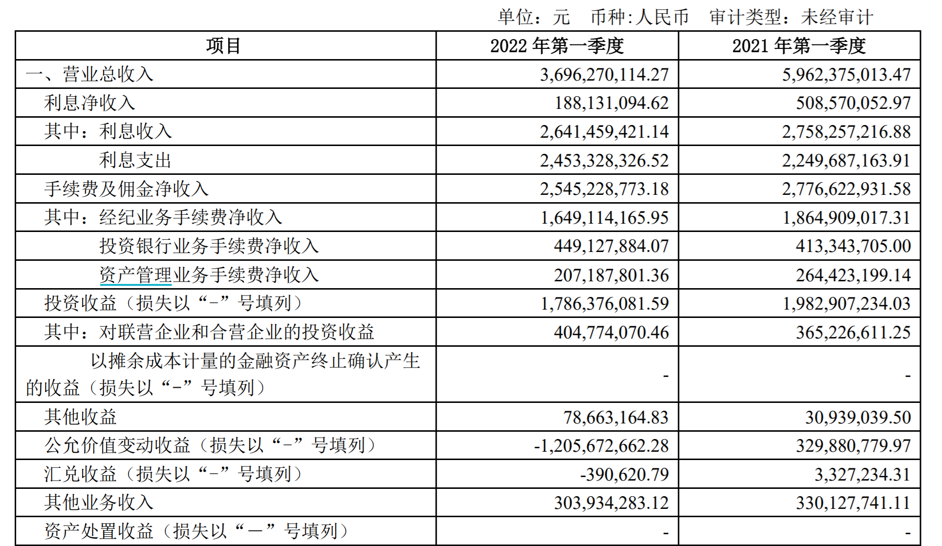 招商证券手续费多少(买100股和1000股手续费)