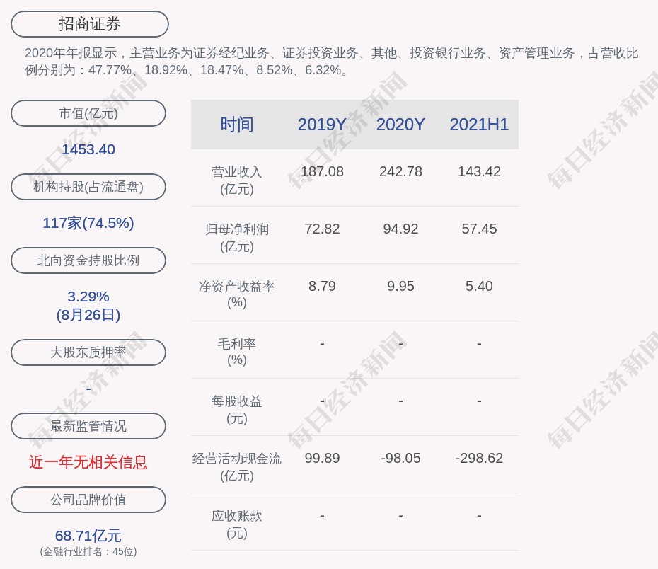招商证券手续费多少(买100股和1000股手续费)