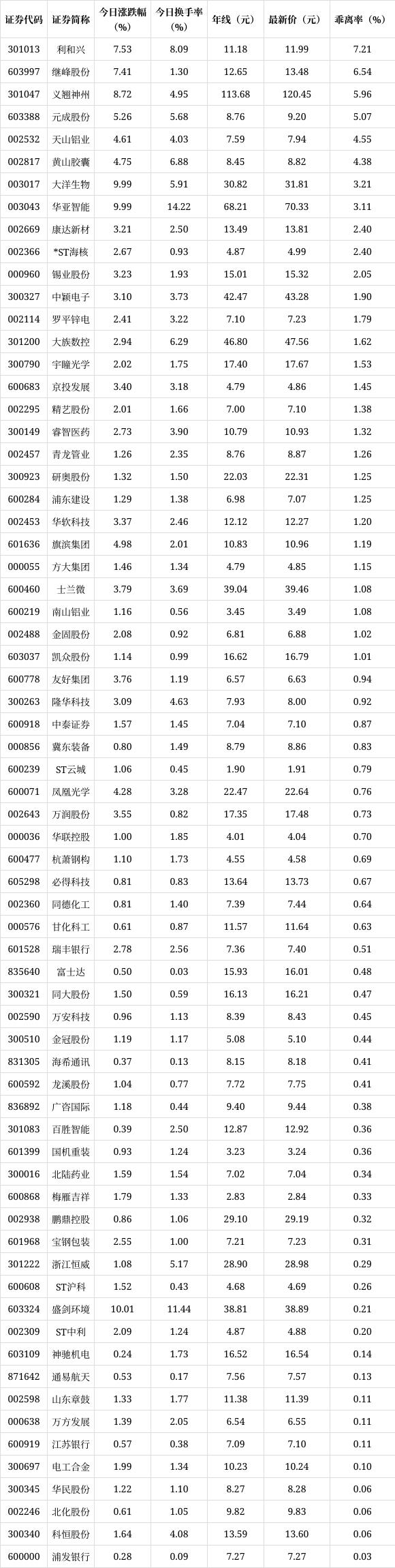 神州证券(神州证券投资59800服务费)