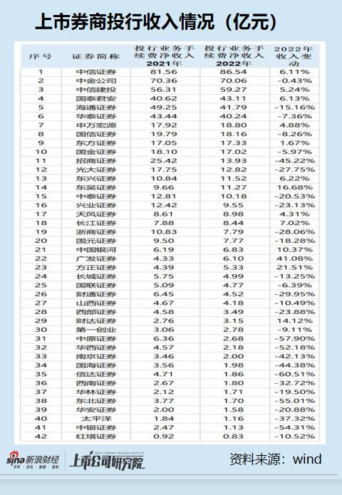 招商证券排名(浙商证券排名全国第几)